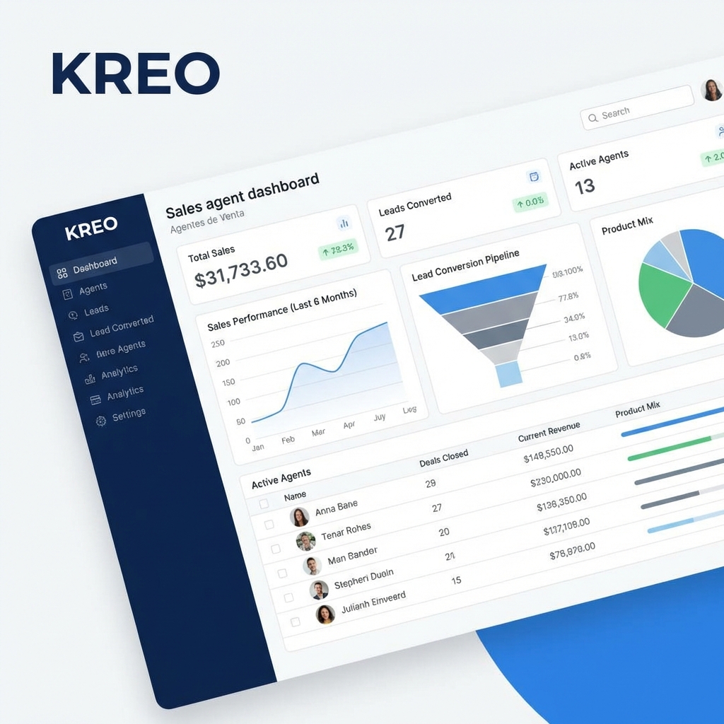 Dashboard Agentes de Venta